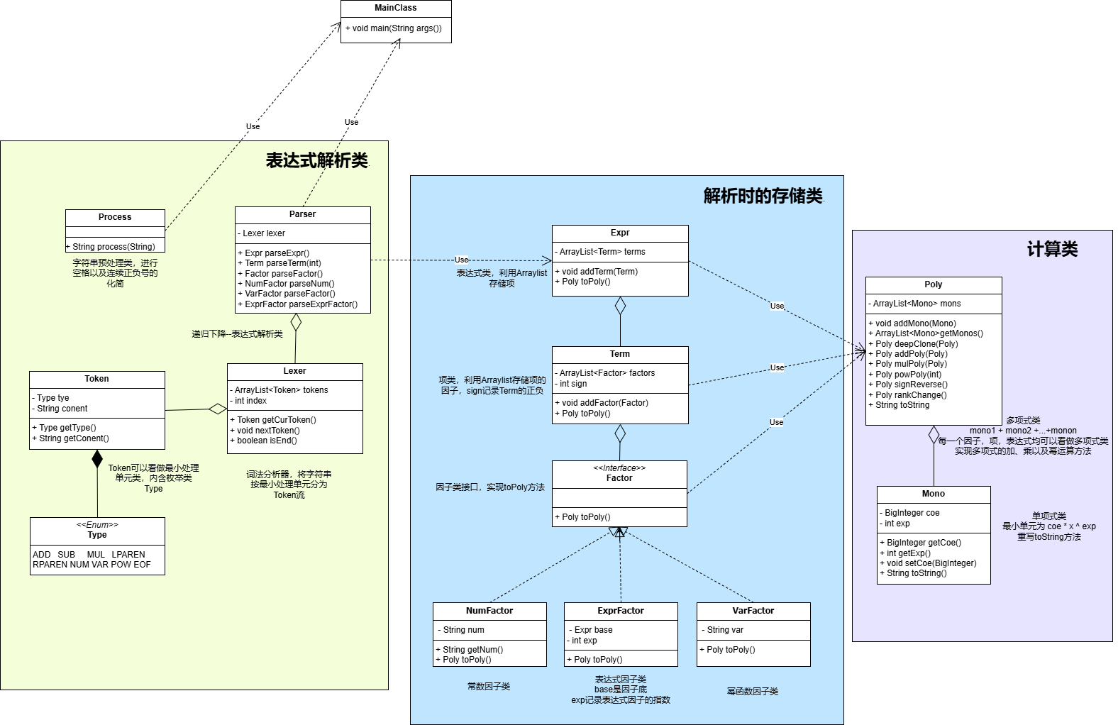 UML