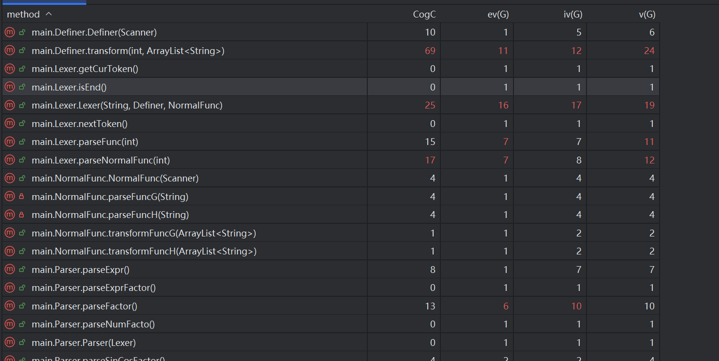 Method_Metrics_2