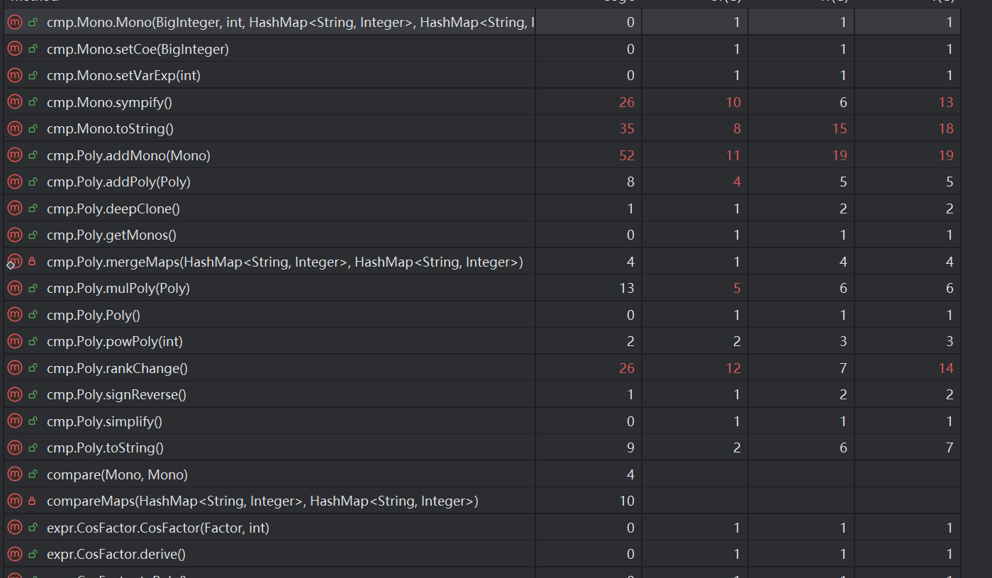 Method_Metrics_1